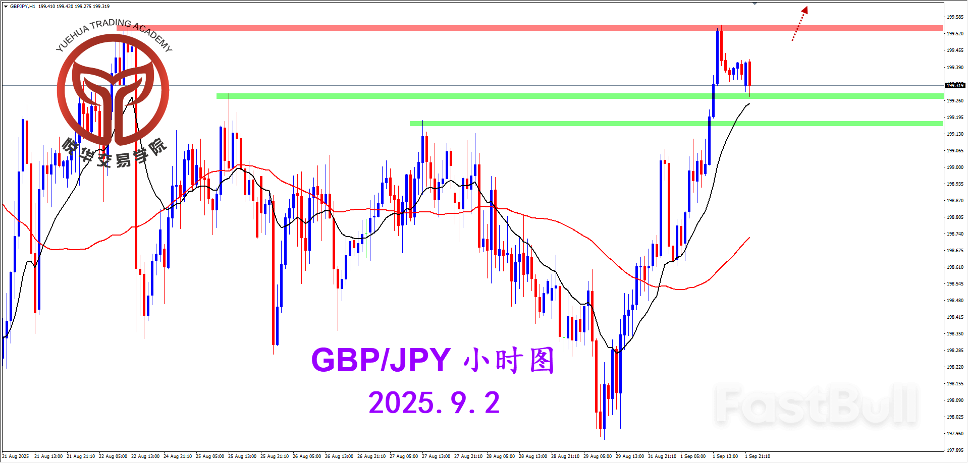 短线阳线强势，镑日短期偏强_3