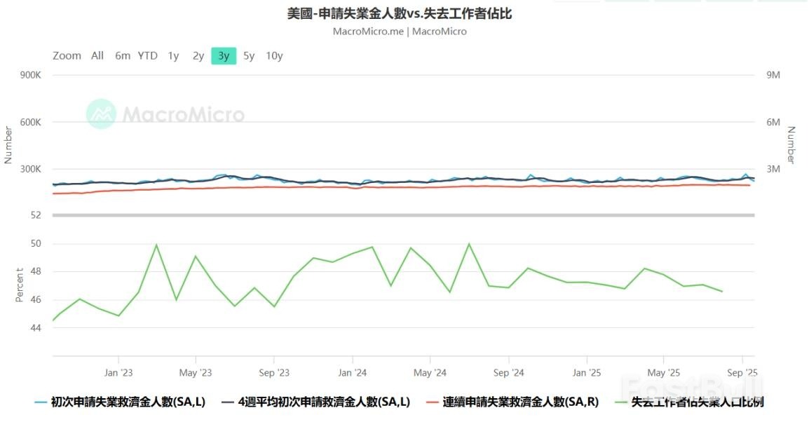 贸易大转移,就业物价双承压,资本扎堆往加密市场冲?_2 贸易大转移,就业物价双承压,资本扎堆往加密市场冲?_2