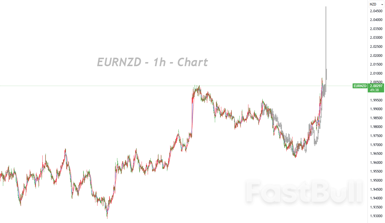RBNZ Must Deliver Deeper Cut to Counter Economic Reversal_1