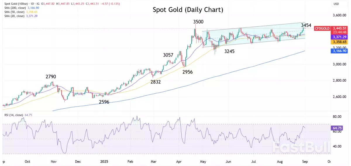 Navegador de mercado: semana del 1 de septiembre de 2025_3