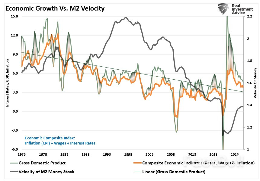 Why Keynes’ Economic Theories Failed in Reality_4 Why Keynes’ Economic Theories Failed in Reality_4