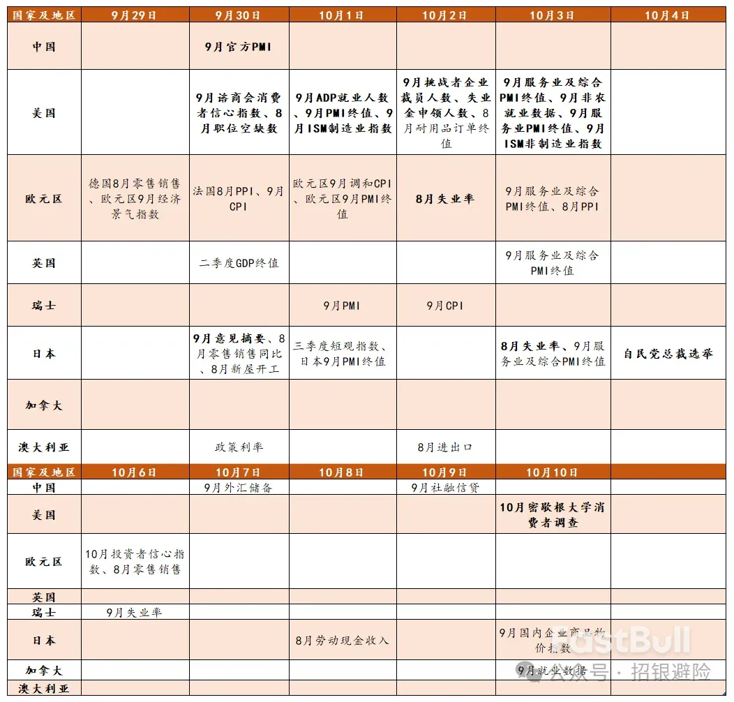 【20250929】一週市場展望_1