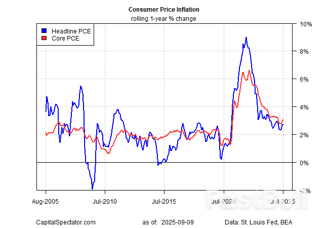 Will Thursday’s Inflation Report Support a Fed Rate Cut?_1 Will Thursday’s Inflation Report Support a Fed Rate Cut?_1