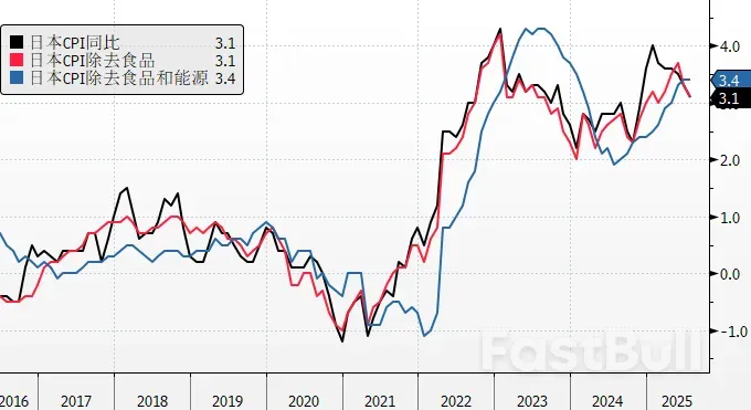 石破茂辭職，日圓重挫_3