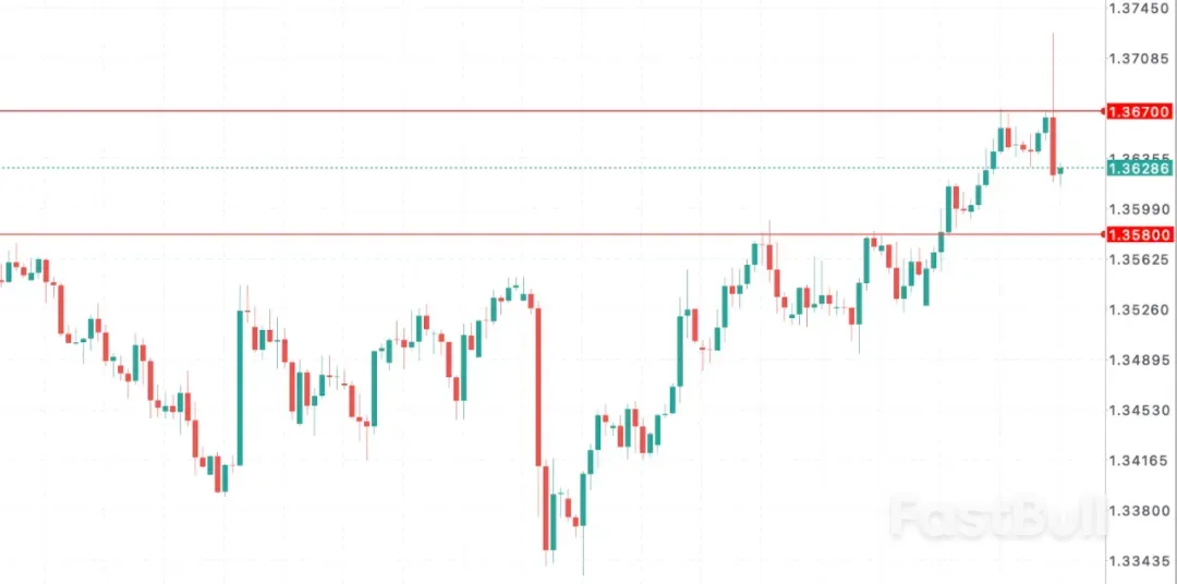 美联储降息落度,英镑GBPUSD警报!_1 美联储降息落度,英镑GBPUSD警报!_1