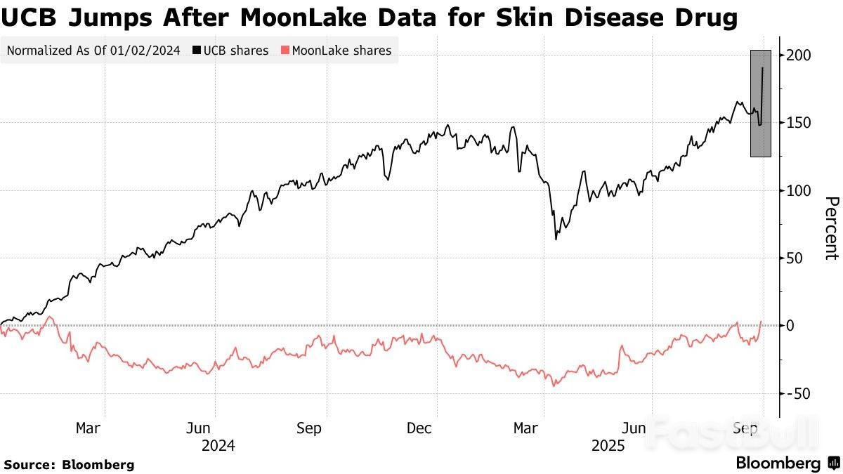 美国 股市 上涨 原因 (96) 사진