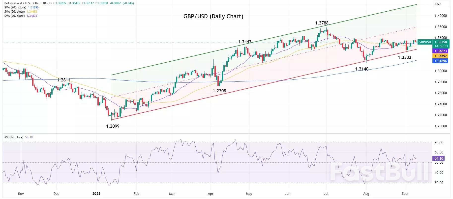 การตัดสินใจของธนาคารกลางในเดือนกันยายนจะปรับเปลี่ยนตลาดการเงินอย่างไร?_5