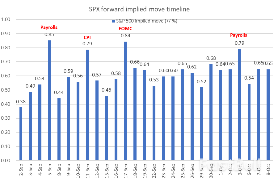 Stock Market’s Fate Comes Down to Next 14 Trading Sessions_2
