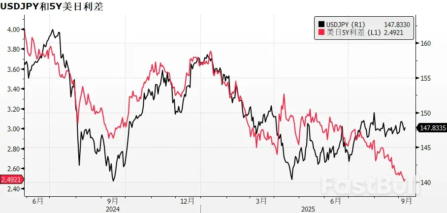 石破茂辭職，日圓重挫_5