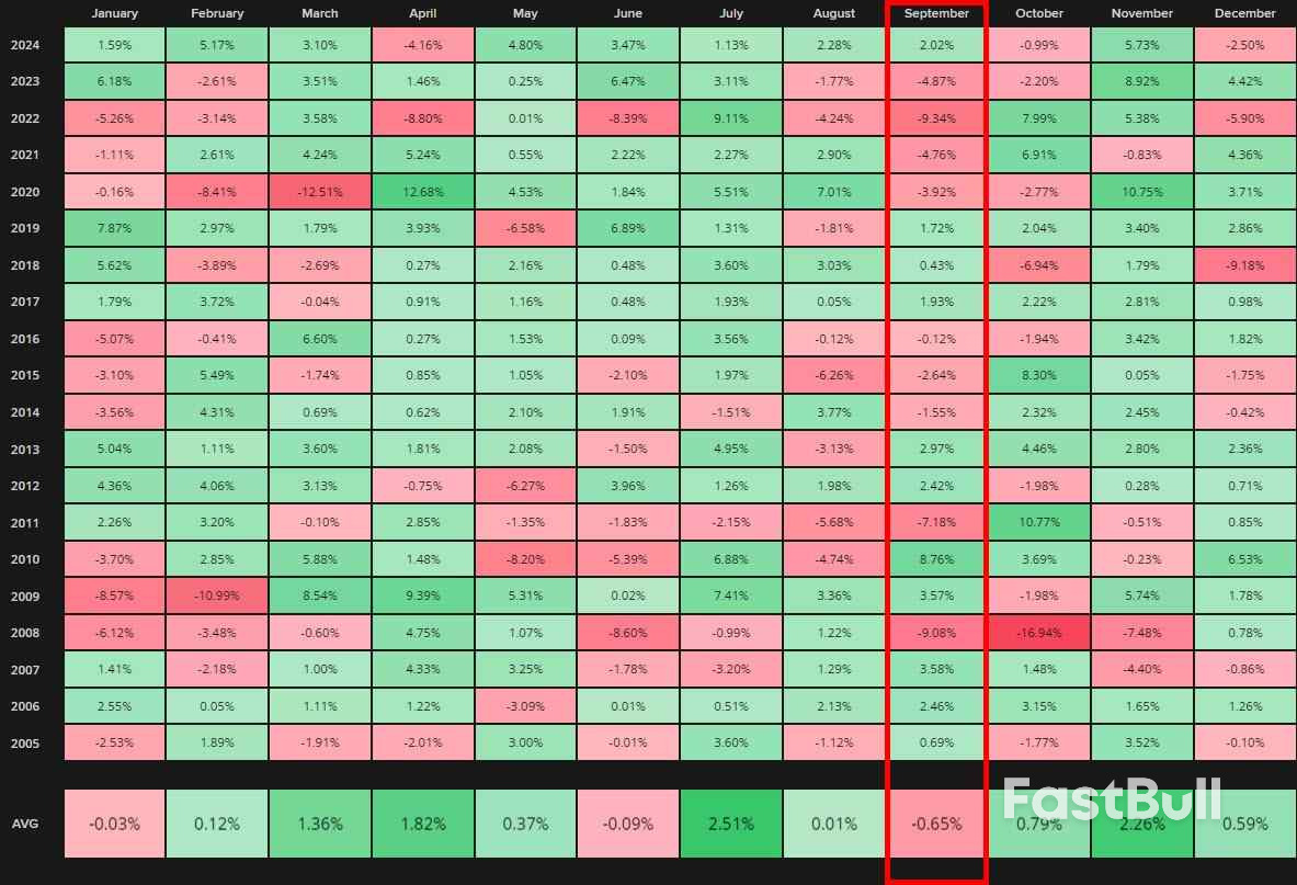 What does September normally have in store for markets?_1