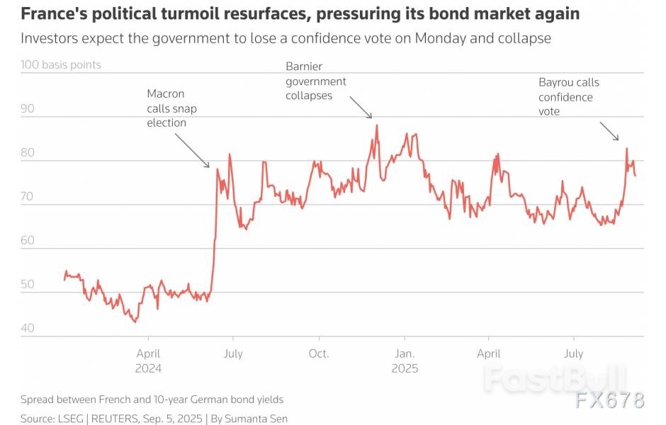 法国政治危机引爆债务风暴,欧元命运再临考验_1 法国政治危机引爆债务风暴,欧元命运再临考验_1