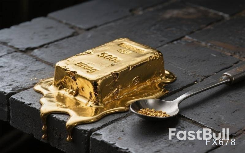 金价一度飙破3650!降息预期持续提供上涨动能,通胀数据能否再添火?_1 金价一度飙破3650!降息预期持续提供上涨动能,通胀数据能否再添火?_1