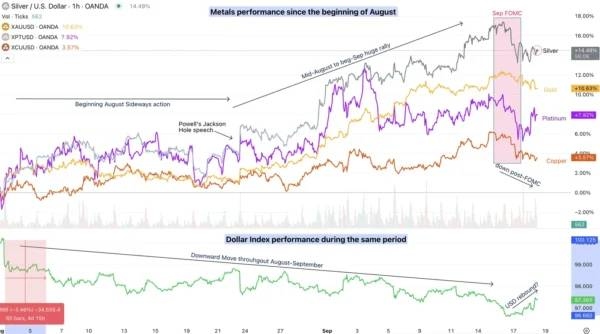 Gold (XAU) And Silver (XAG) Find Selling Pressure From Post-FOMC Stronger US Dollar_1
