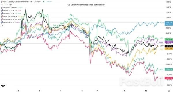 ABD ve Kanada'ya Kesintiler Geri Getiriliyor_3 ABD ve Kanada'ya Kesintiler Geri Getiriliyor_3