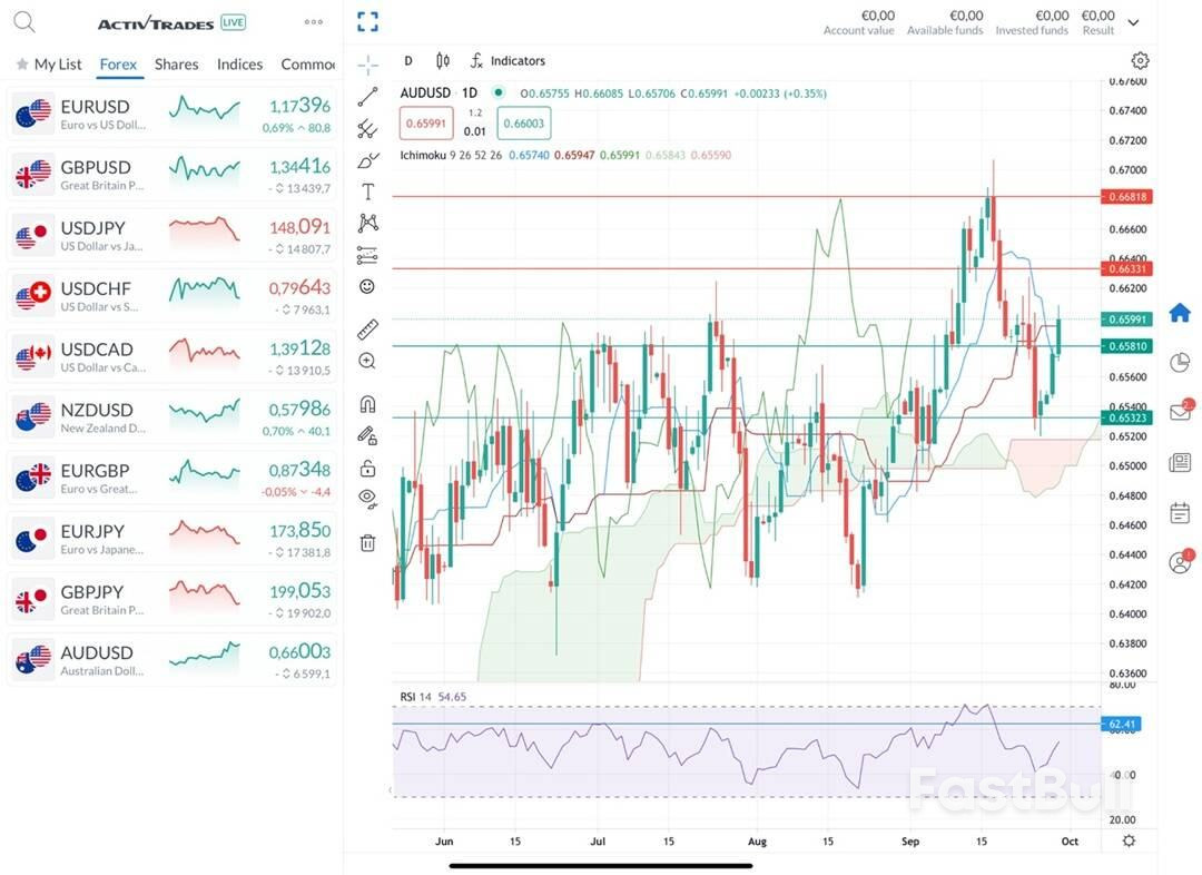 Are RBA Rate Cuts Coming to an End?_1 Are RBA Rate Cuts Coming to an End?_1