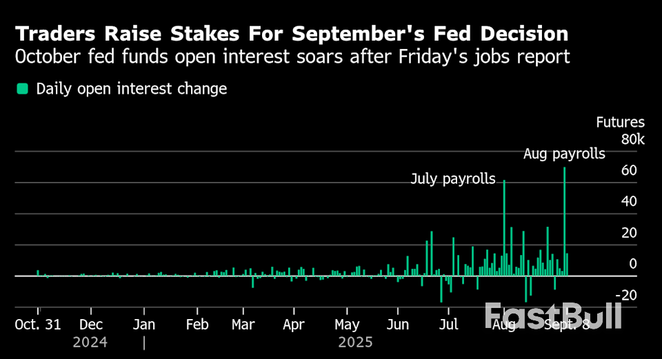Treasury Investors Ramp Up Bullish Positions Before CPI Data_2 Treasury Investors Ramp Up Bullish Positions Before CPI Data_2