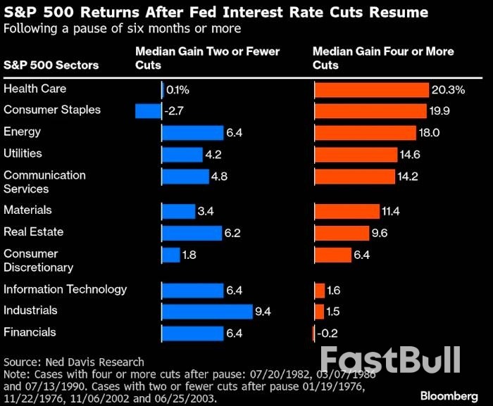 时隔九个月,今晚美联储将重启降息!_8 时隔九个月,今晚美联储将重启降息!_8