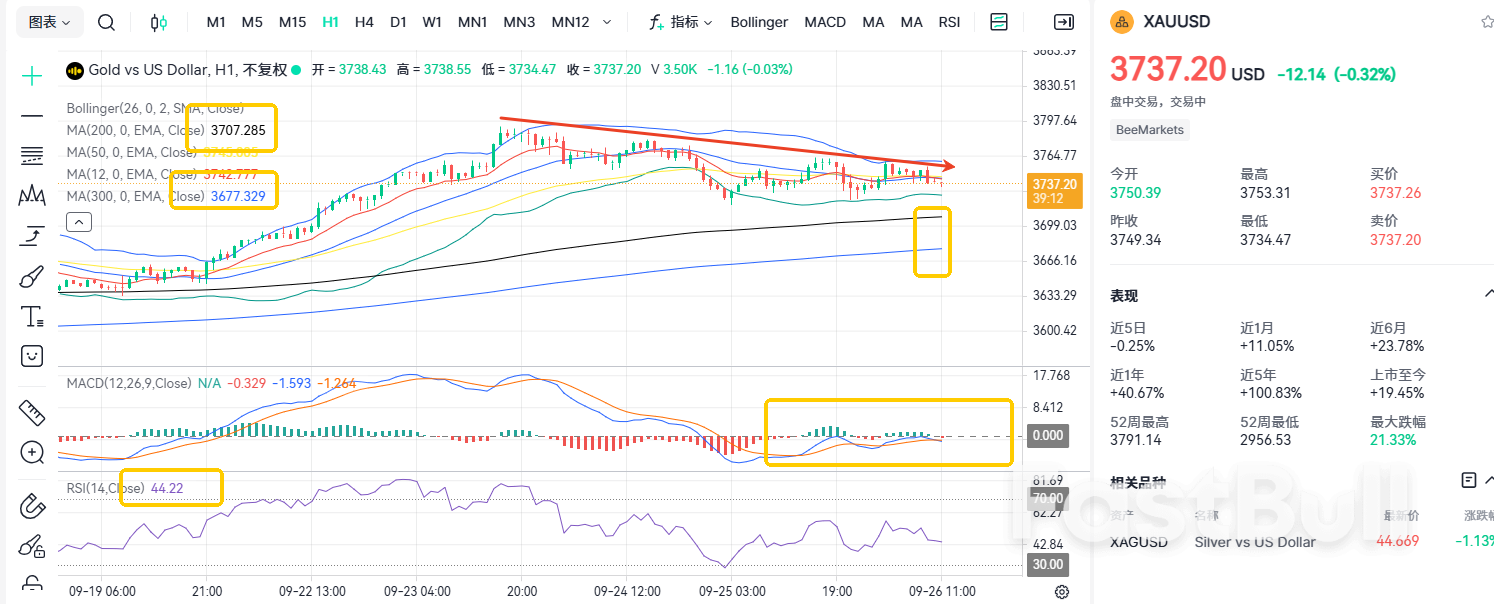 受壓3800!黃金風向變了? _2 受壓3800!黃金風向變了? _2