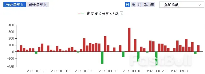 CNY掉期:一路狂飙不回头_5 CNY掉期:一路狂飙不回头_5
