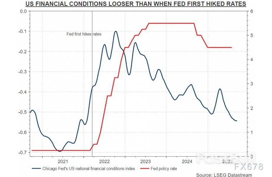 降息在即!美联储距离开启刺激模式还有多远?_4 降息在即!美联储距离开启刺激模式还有多远?_4
