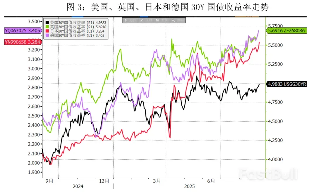 英国财政困境带崩全球超长国债_3 英国财政困境带崩全球超长国债_3