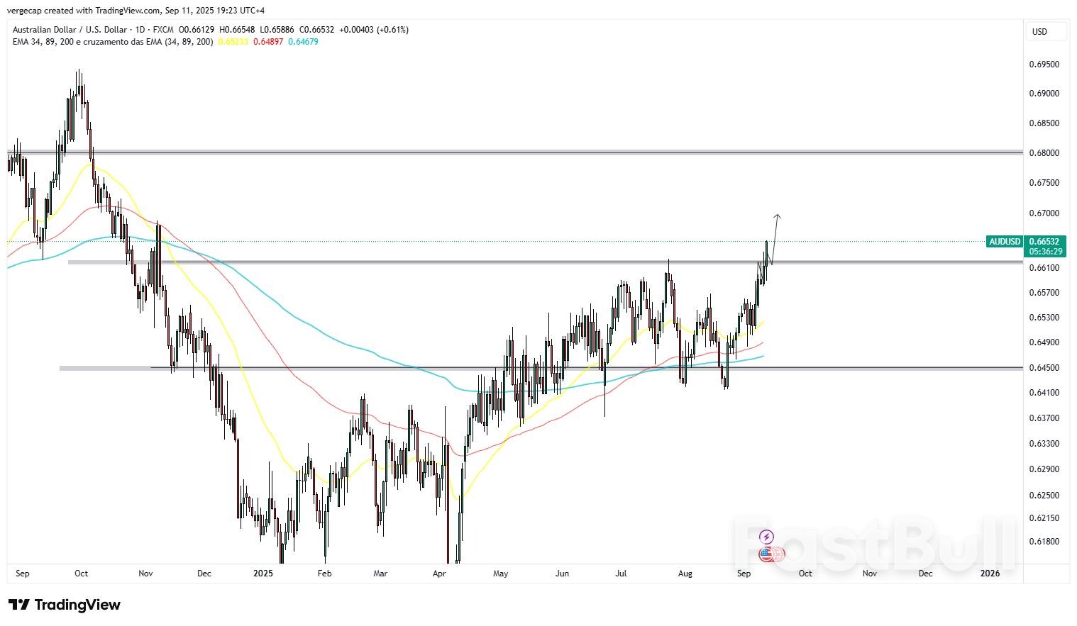 AUD/USD Climbs as U.S. Inflation Data Meets Forecasts, Jobless Claims Spark Fed Rate Cut Bets_1