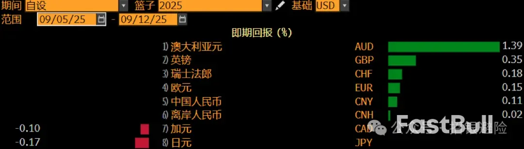 【20250915】汇率周报:超级央行周的关注要点_1 【20250915】汇率周报:超级央行周的关注要点_1