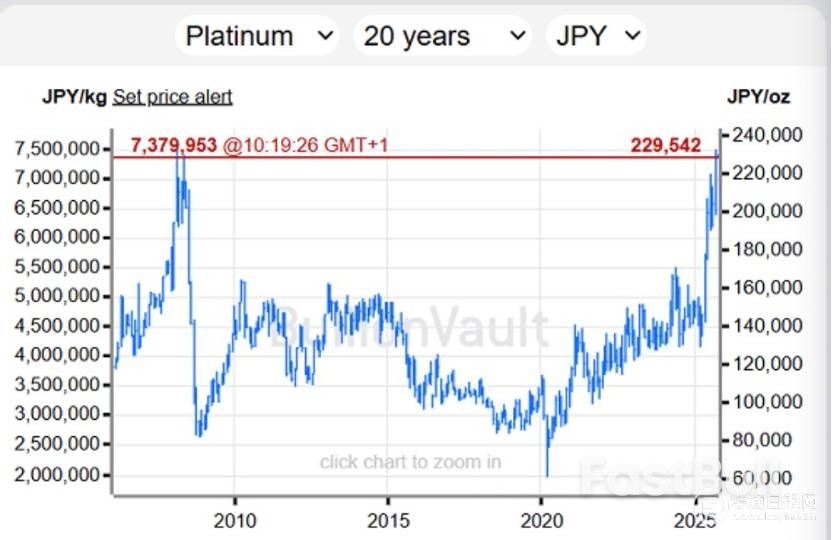 金銀鉑漲勢不斷，又破新高！中國推動綠色技術激發了白銀與鉑金屬需求_1