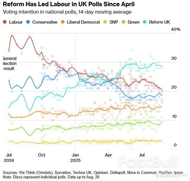 缺口高达510亿英镑！秋季预算案或11月底出炉，英国工党政府面临严峻考验_1