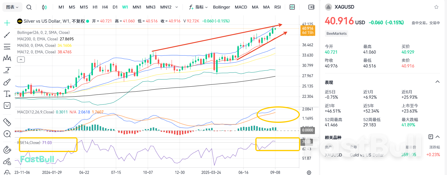 强势上涨!白银直奔50!_1 强势上涨!白银直奔50!_1