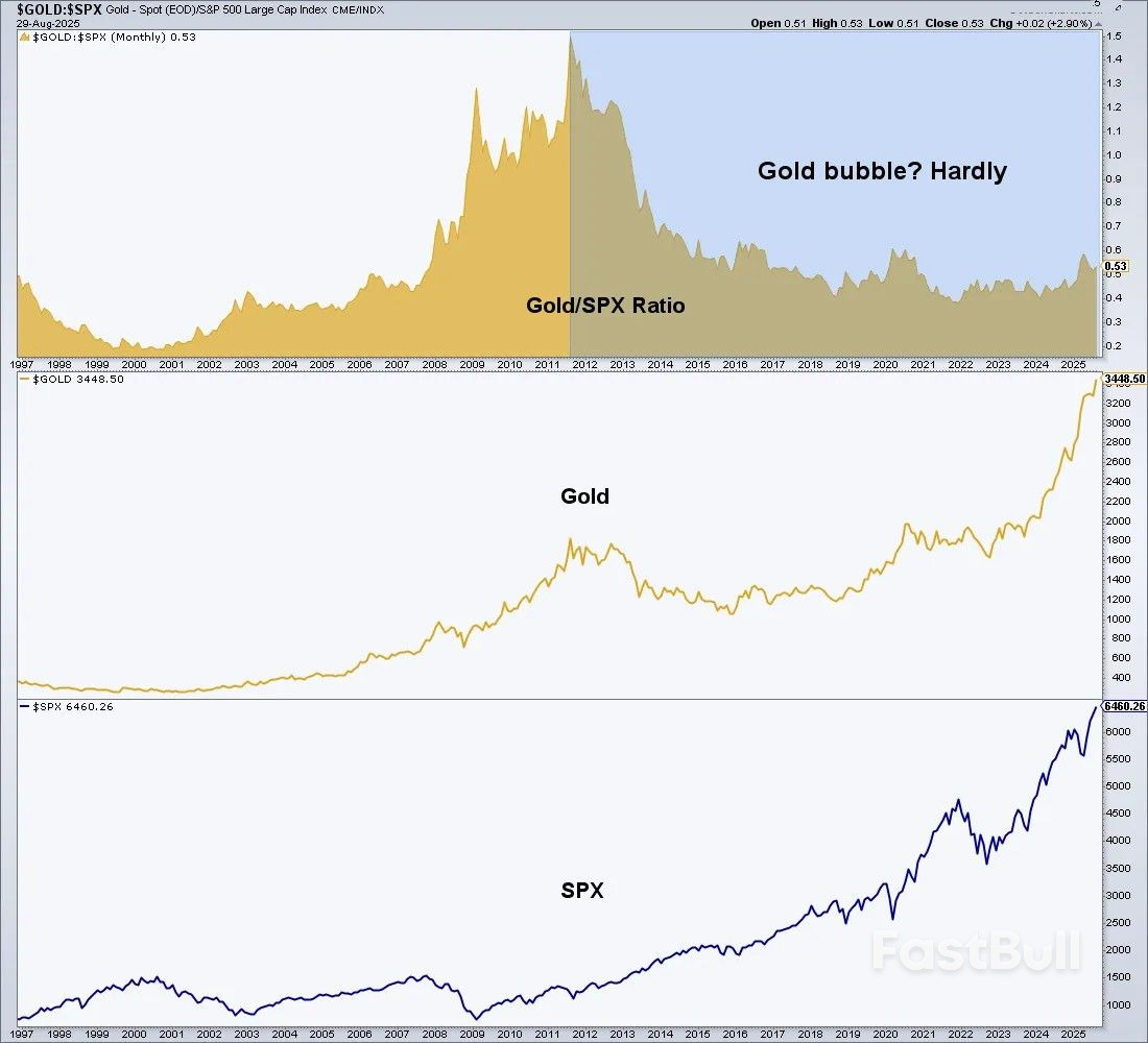 A Gold and Silver Boom? Macro Hints at Early Stages of a Bull Market_3 A Gold and Silver Boom? Macro Hints at Early Stages of a Bull Market_3