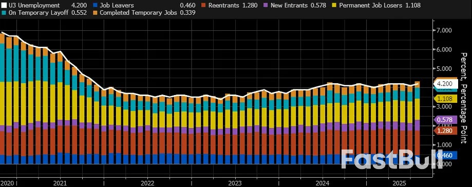 Markets Already Looking to NFP_1 Markets Already Looking to NFP_1