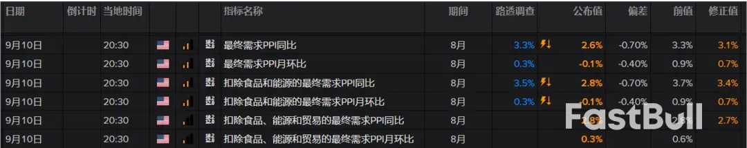 暴风雨前的平静，市场静待CPI_1
