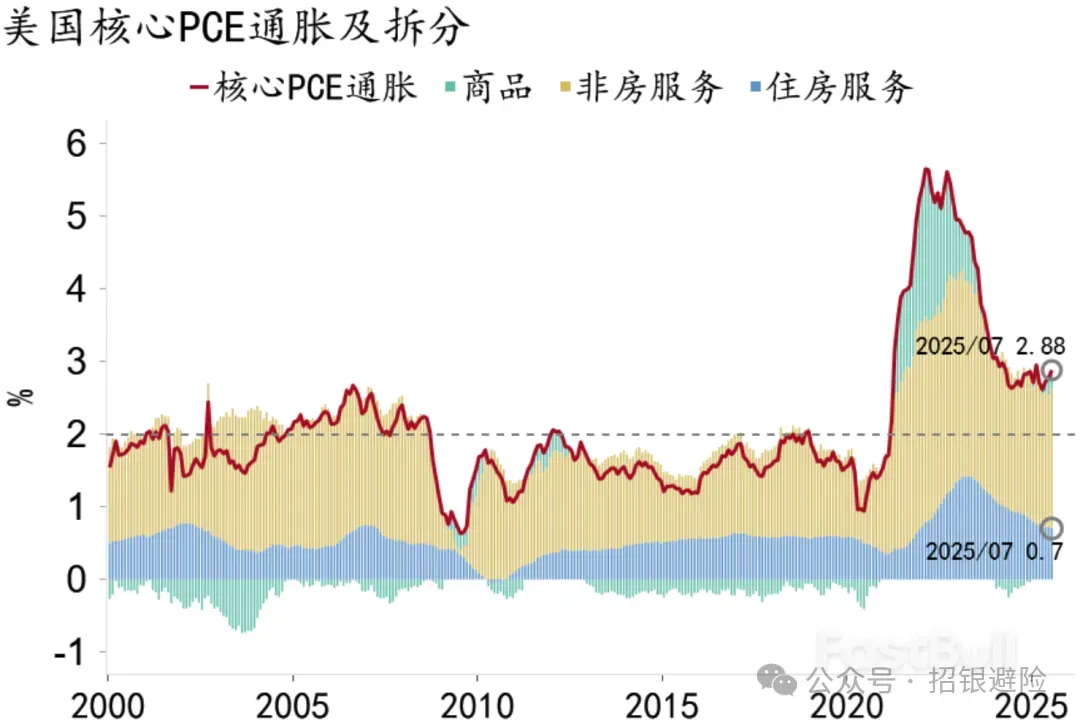 政策有望“空中加油”，风险偏好仍有支撑_8