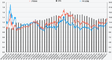 從美日經驗看A股：獲利，「慢牛」真正的「壓艙石」_1