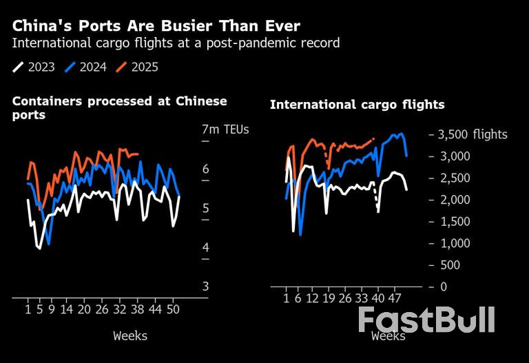 China Floods the World With Cheap Exports After Trump’s Tariffs_3 China Floods the World With Cheap Exports After Trump’s Tariffs_3