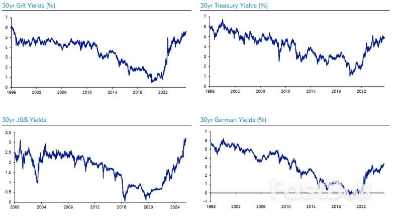 海外主要经济体，正陷入“债瘾”_1
