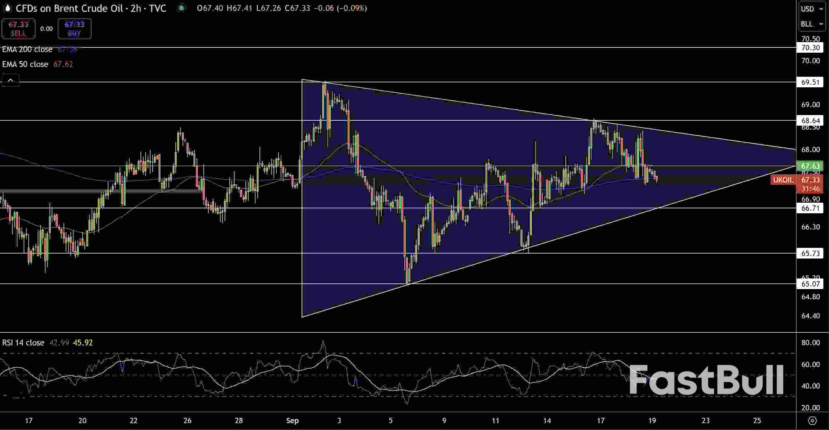 Natural Gas and Oil Forecast: Fed Cut, Inventory Swings and Geopolitical Risks Weigh_3 Natural Gas and Oil Forecast: Fed Cut, Inventory Swings and Geopolitical Risks Weigh_3