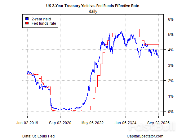 Will Thursday’s Inflation Report Support a Fed Rate Cut?_3 Will Thursday’s Inflation Report Support a Fed Rate Cut?_3