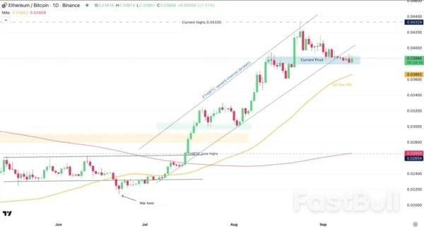 Ethereum Tries To Gather Momentum After CPI Report_4 Ethereum Tries To Gather Momentum After CPI Report_4