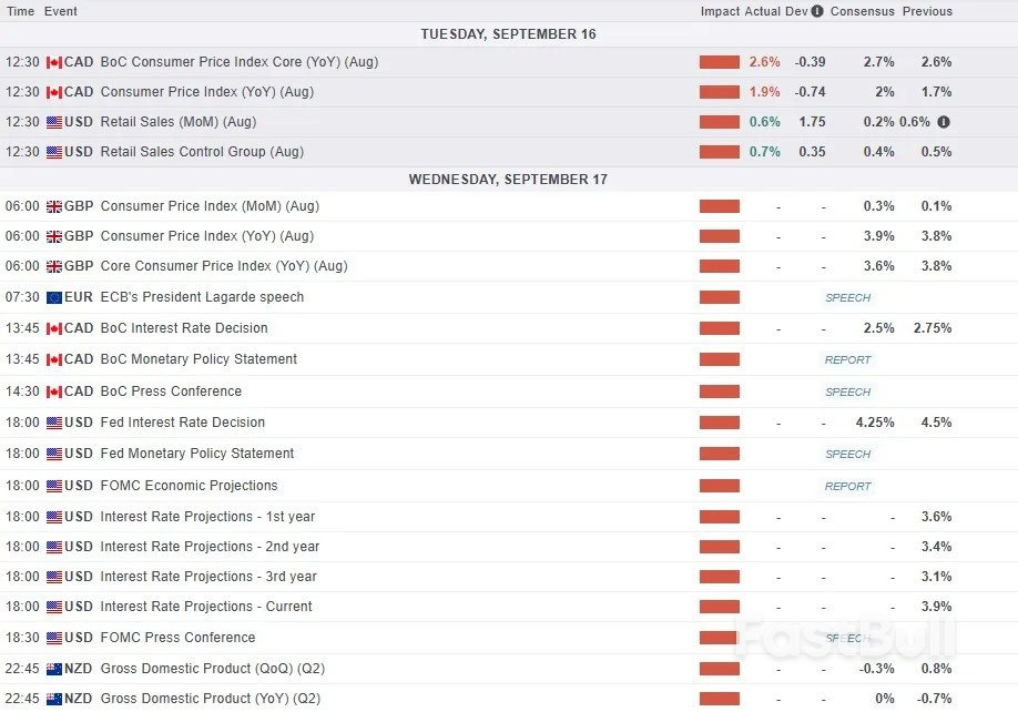 Emas (XAU/USD) Melonjak, Menembus $3700/oz. Rapat FOMC Berikutnya, Akankah Reli Berlanjut?_1 Emas (XAU/USD) Melonjak, Menembus $3700/oz. Rapat FOMC Berikutnya, Akankah Reli Berlanjut?_1