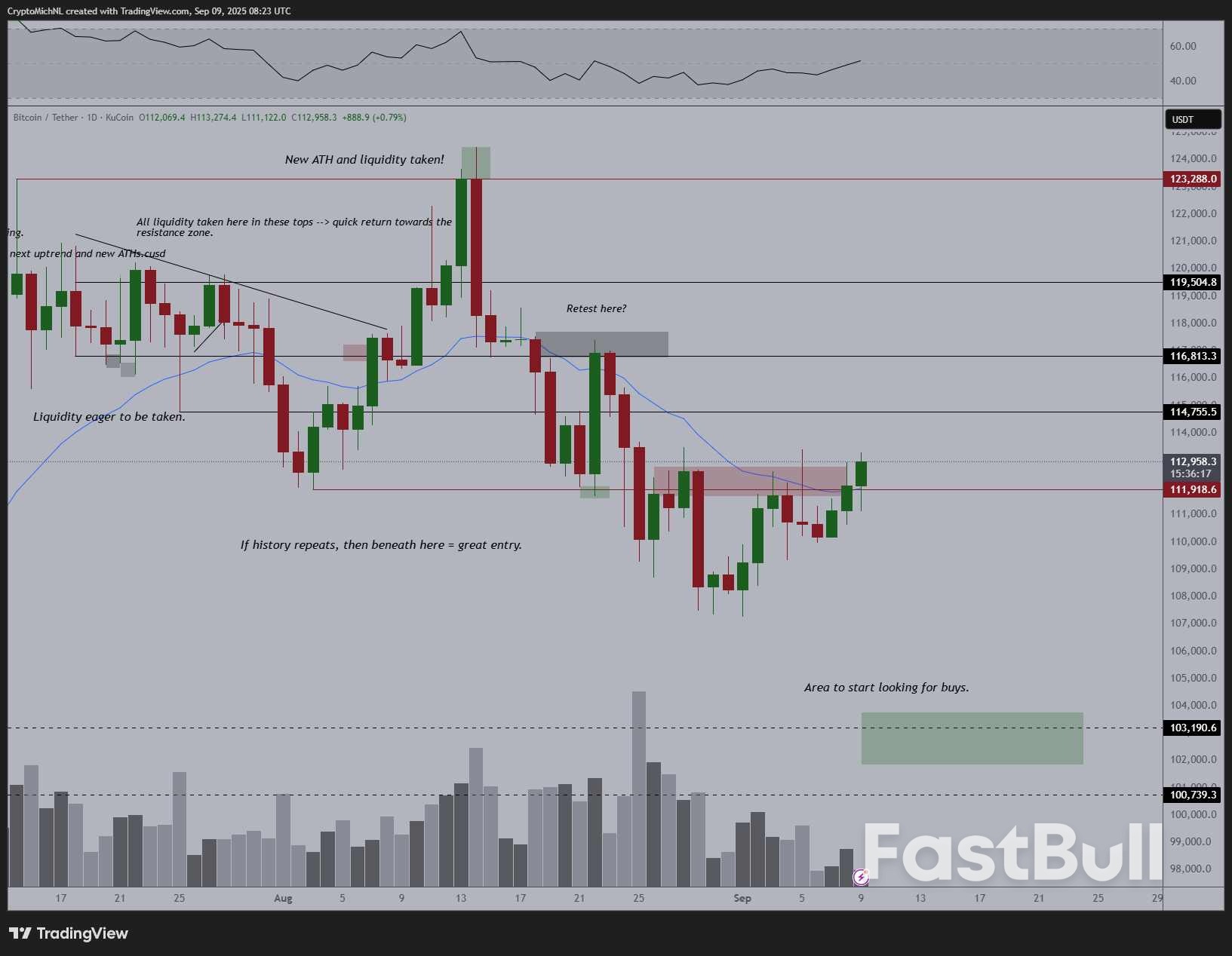 بيتكوين يتجاوز 113 ألف دولار مع توقع المحللين 
