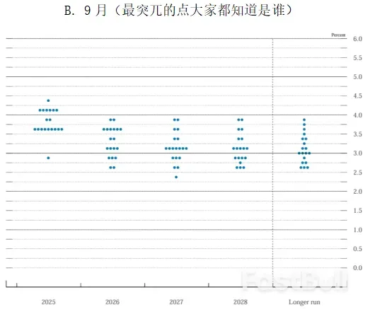 25BP!美联储降息落地_2 25BP!美联储降息落地_2