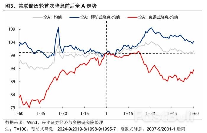 时隔九个月,今晚美联储将重启降息!_9 时隔九个月,今晚美联储将重启降息!_9