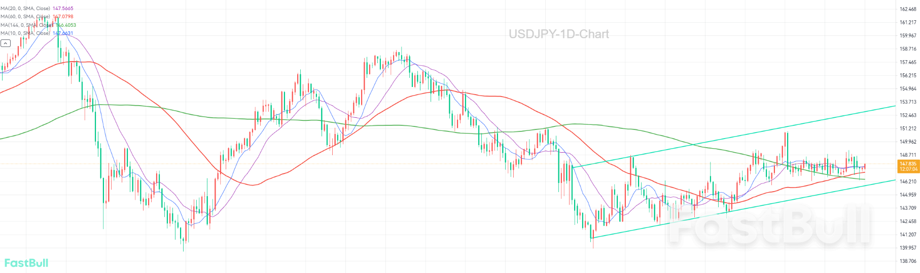 Bullish and Bearish Forces in Tug-of-War_1