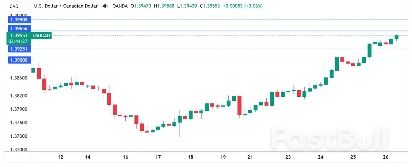 Canadian dollar eyes Canada's GDP, US PCE Price Index next_1