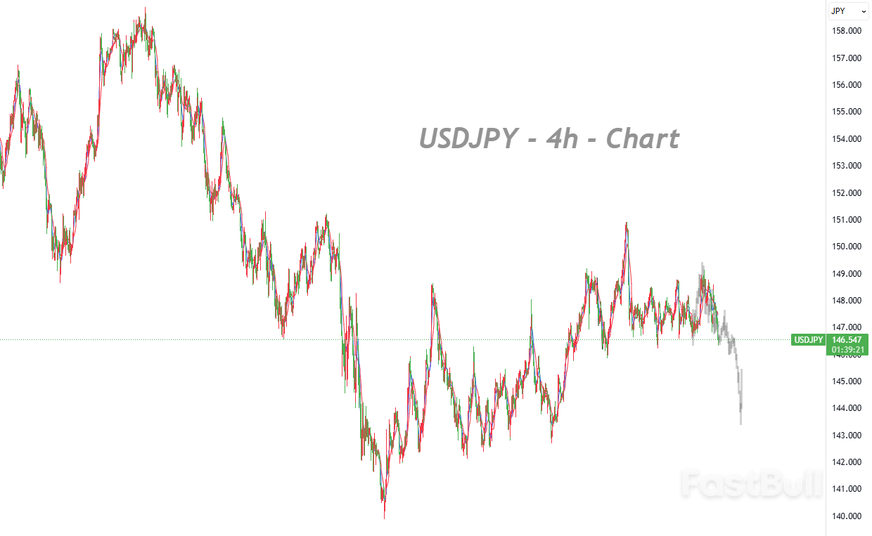 การลาออกของชิเงรุ อิชิบะ ทำให้เกิดความไม่แน่นอนด้านนโยบาย ซึ่งอาจส่งผลกระทบต่อค่าเงินเยนในระยะกลาง_1 การลาออกของชิเงรุ อิชิบะ ทำให้เกิดความไม่แน่นอนด้านนโยบาย ซึ่งอาจส่งผลกระทบต่อค่าเงินเยนในระยะกลาง_1