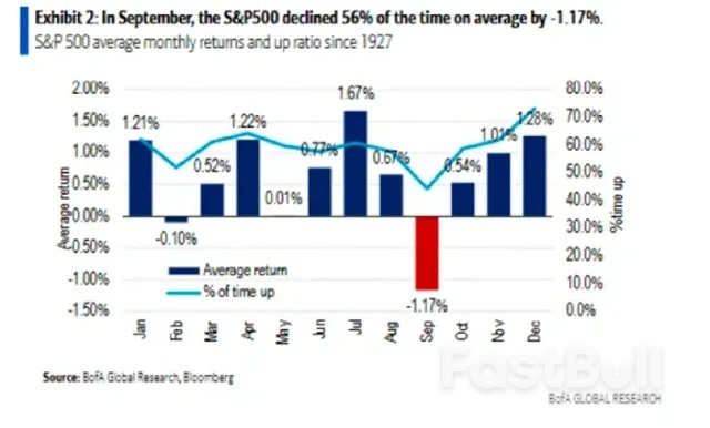 当史上最贵美股，撞上“九月魔咒”_1