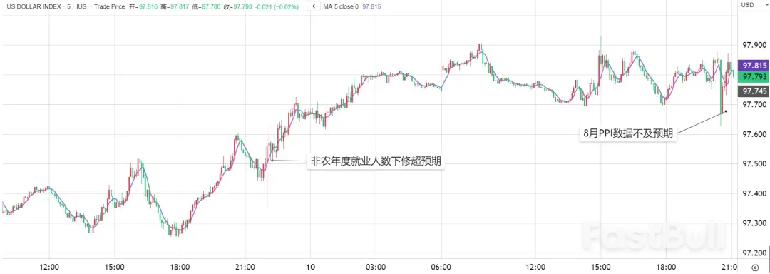 暴风雨前的平静，市场静待CPI_2