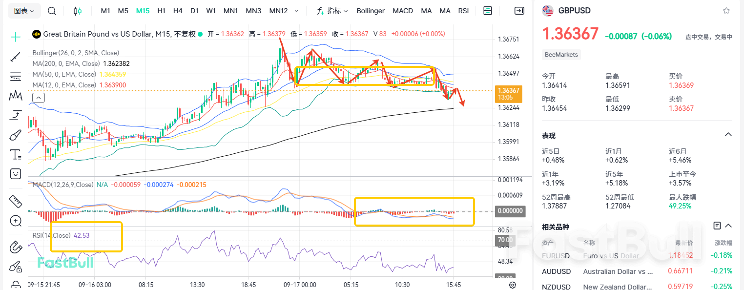 就业市场降温！镑美剑指1.4？_2